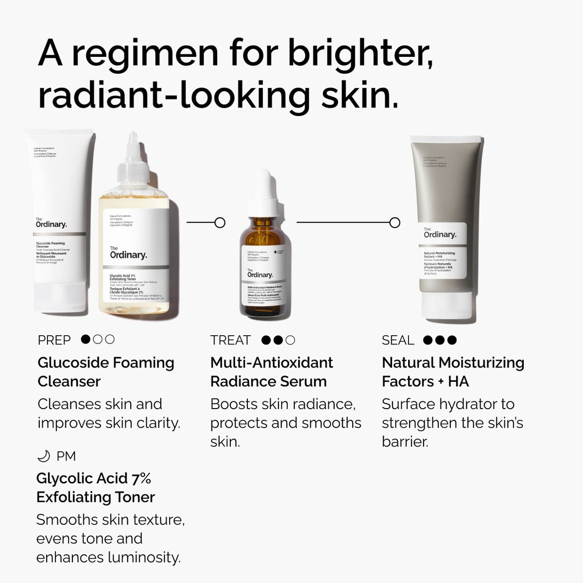 multi-antioxidant-radiance-serum-k0 ORD-MARS-regimen-graphic.jpg