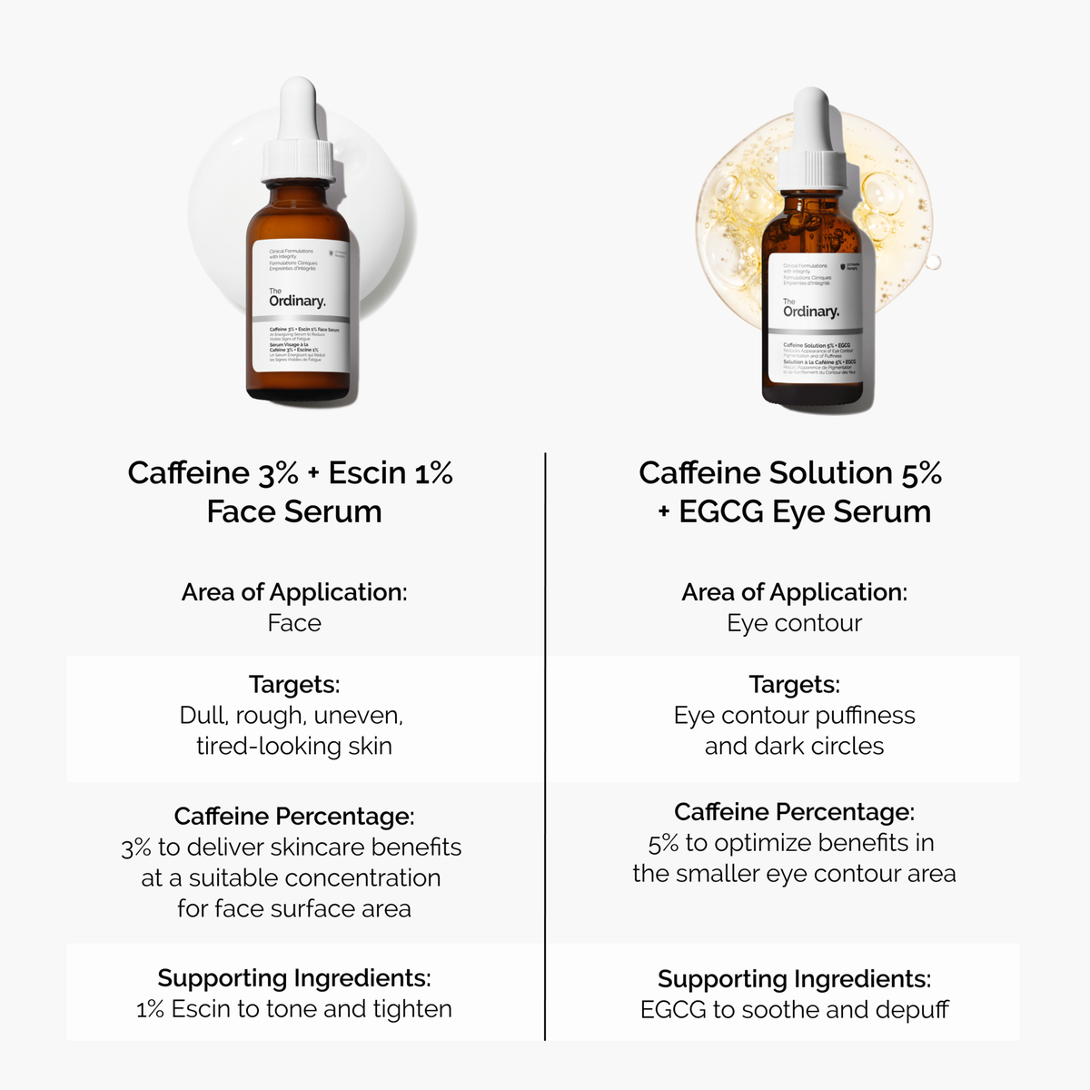 caffeine-3-escin-1-face-serum-r6 caffeine-serum-comparison-graphic.png