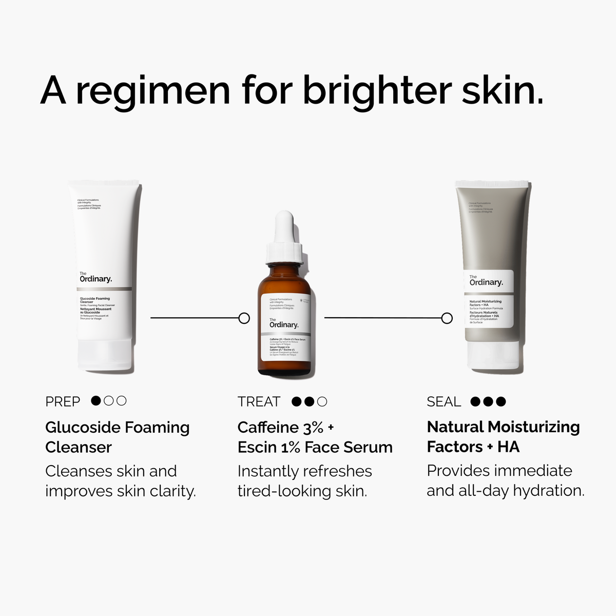 caffeine-3-escin-1-face-serum-r6 ord-caffeine-3pct-escin-1pct-face-serum-regimen-graphic.png
