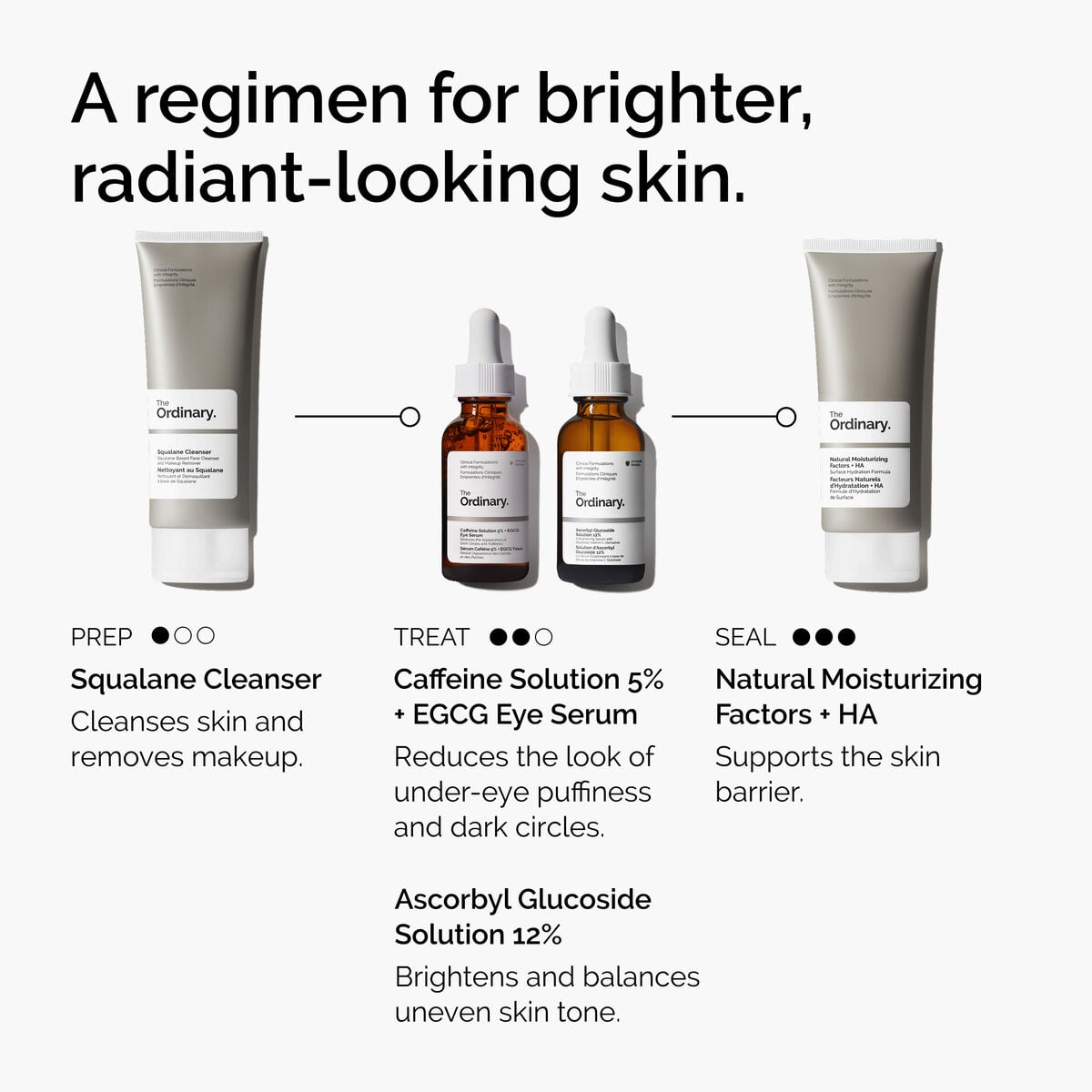 caffeine-solution-5-egcg-eye-serum-p4 ord-caffeine-5pct-egcg-eye-serum-regimen-graphic.jpg