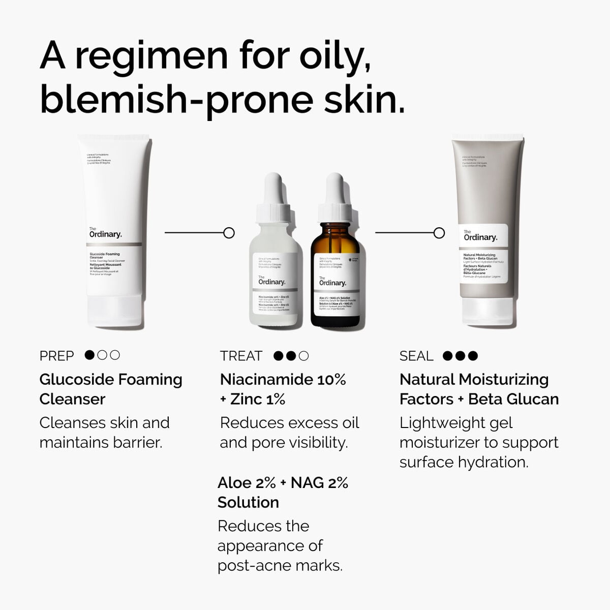 niacinamide-10-zinc-1-s9 ord-niacinamide-10-zinc-aloe-nag-regimen-graphic.jpg