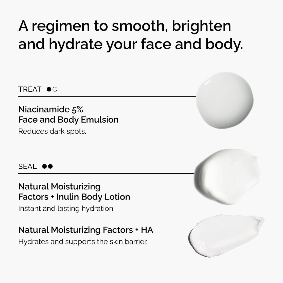the-face-and-body-set-p6 rdn-the-face-and-body-set-regimen-graphic.jpg