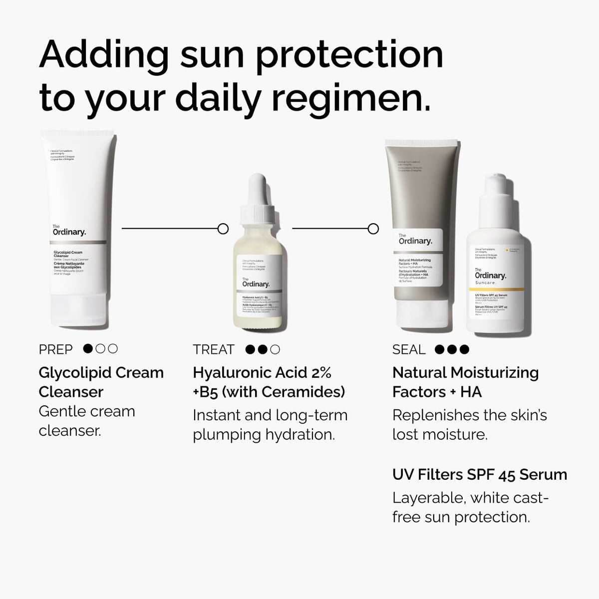 uv-filters-spf-45-serum-z1 uv-filters-spf-45-serum-regimen-graphic.jpg